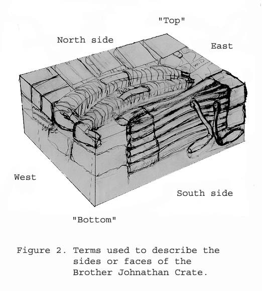 A sketch and description of the terms used to describe the sides or faces of the crate