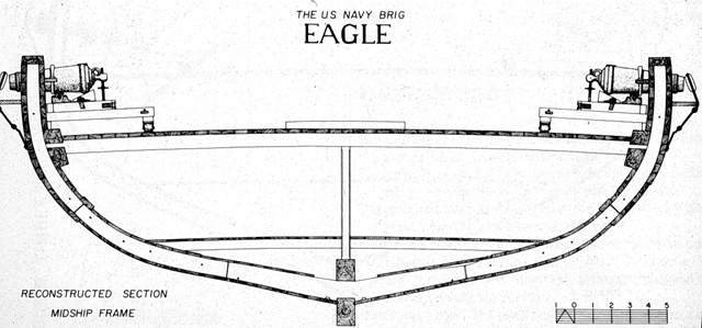 section of the brig's midhsip frame