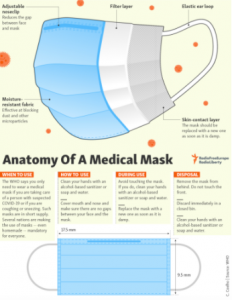 anatomy of a mask