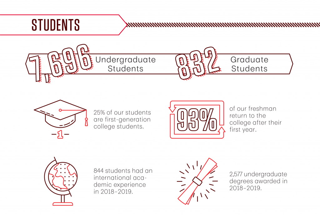 Facts & Figures about Students in Liberal Arts