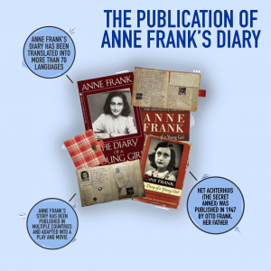 The Publication of Anne Frank's Diary
