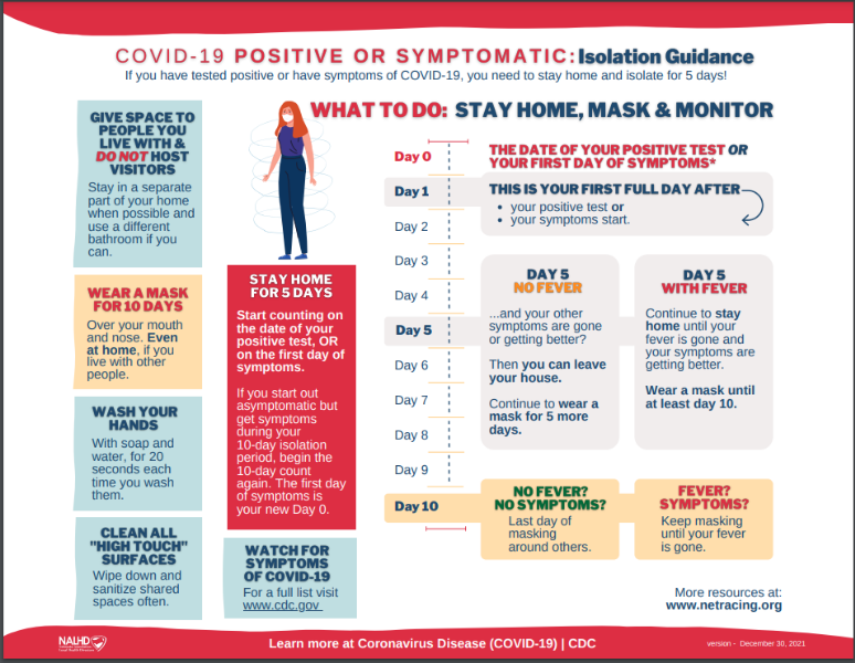 Info graphic about CDC guidelines.